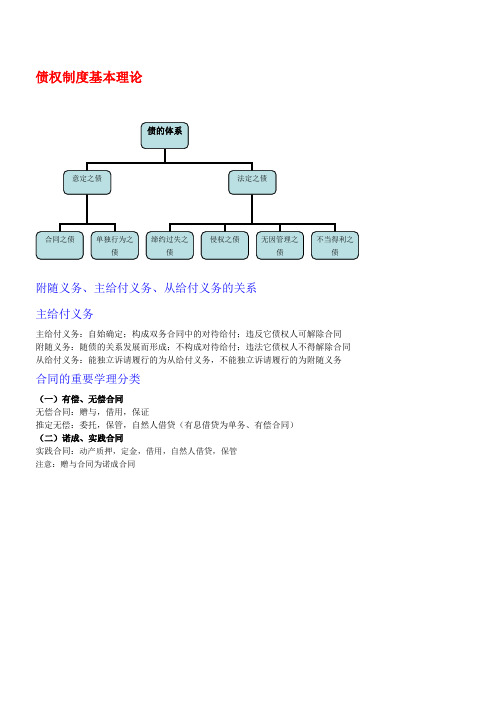 债权制度基本理论