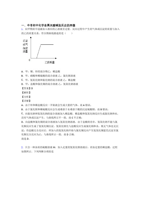 2020-2021备战中考化学金属及酸碱盐反应的图像提高练习题压轴题训练附详细答案