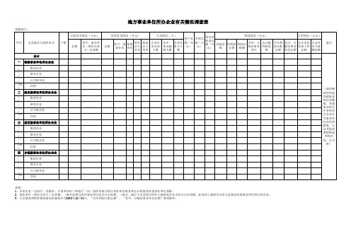 地方事业单位所办企业有关情况调查表