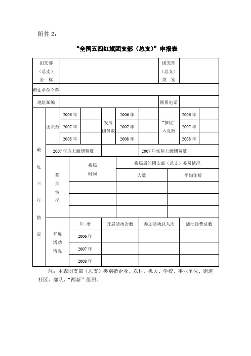 “全国五四红旗团支部(总支)”申报表