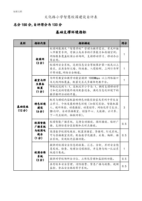 “智慧学校”示范学校建设自评报告材料