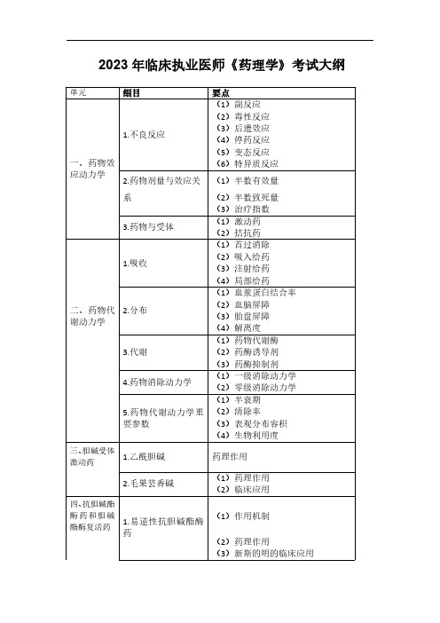 2023年临床执业医师《药理学》考试大纲