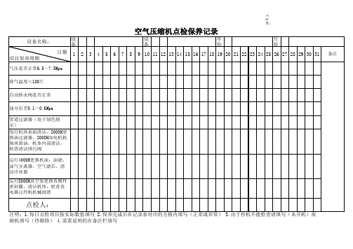 空气压缩机点检保养记录[空白模板]