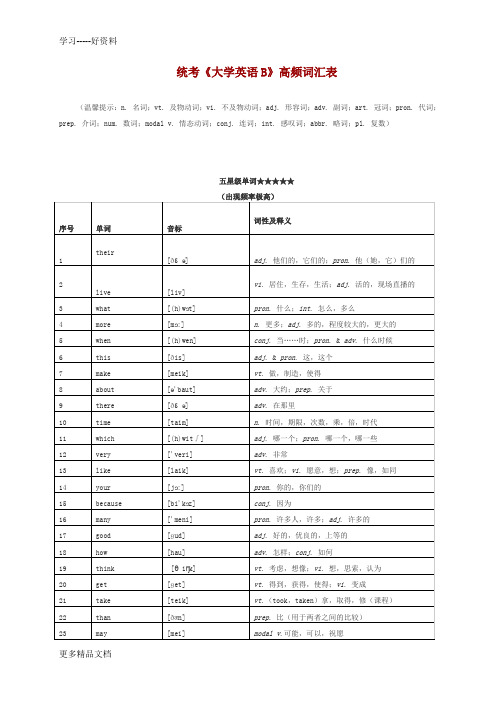 统考《大学英语B》高频词汇表汇编