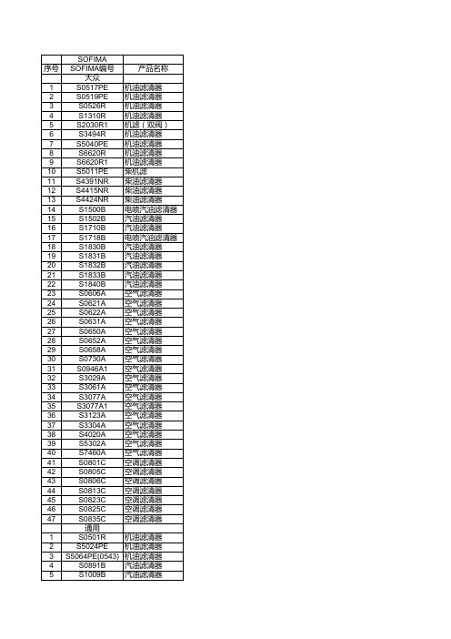 索菲玛滤清器产品车型对应表