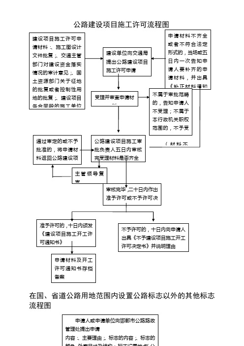 公路建设项目施工许可流程图