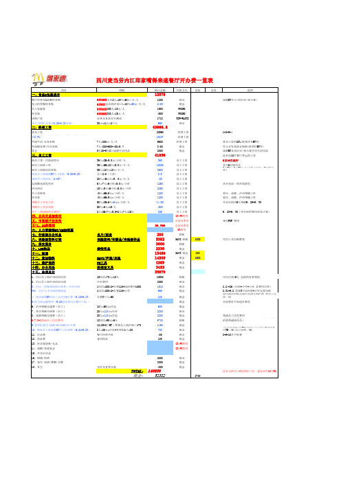 2031麦当劳_开业预算