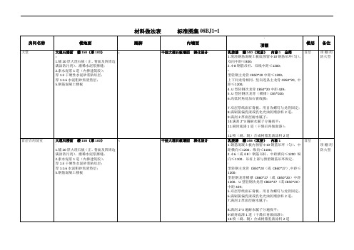 装修材料做法表----标准图集08BJ1