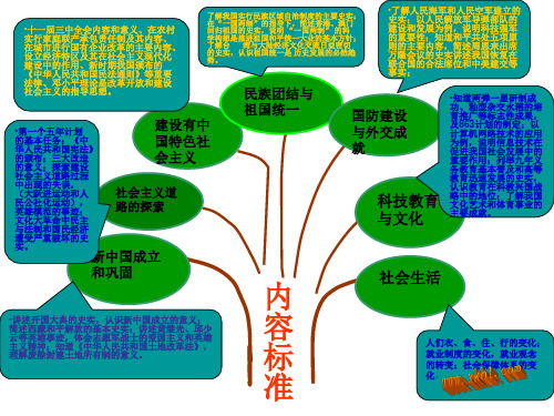 人教版八年级下册中国历史知识树课件