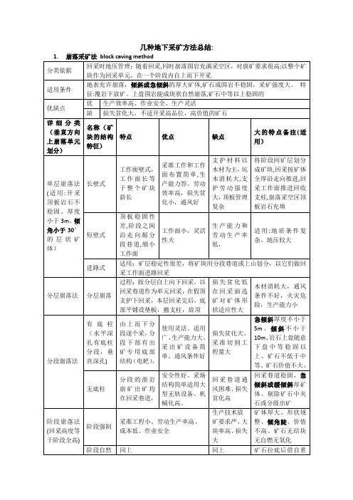 几种地下采矿方法总结