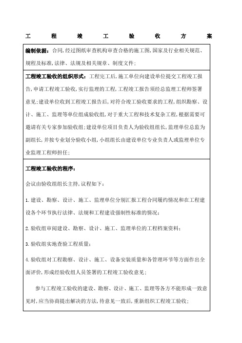 竣工验收方案及验收组成员