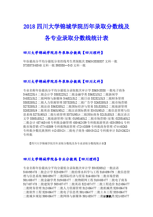 四川大学锦城学院历年录取分数线及各专业录取分数线统计表