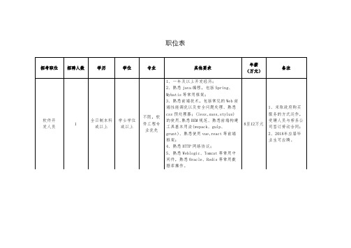 职位表(2)【模板】