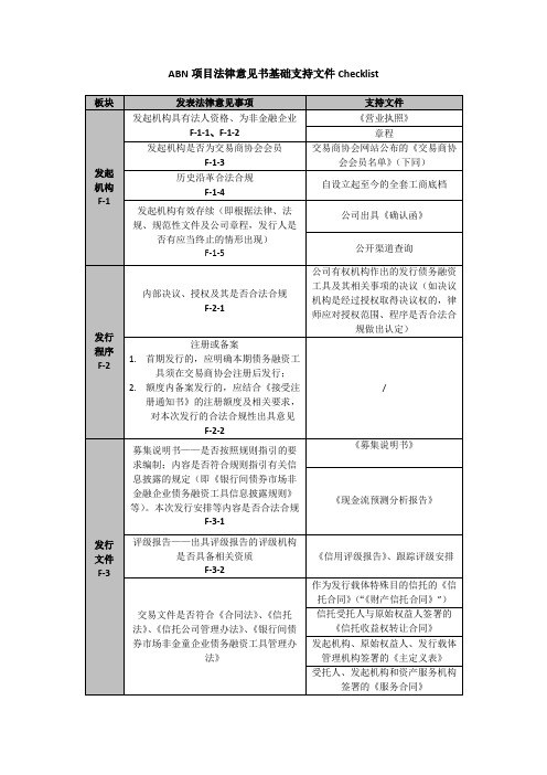 ABN项目法律意见书基础支持文件