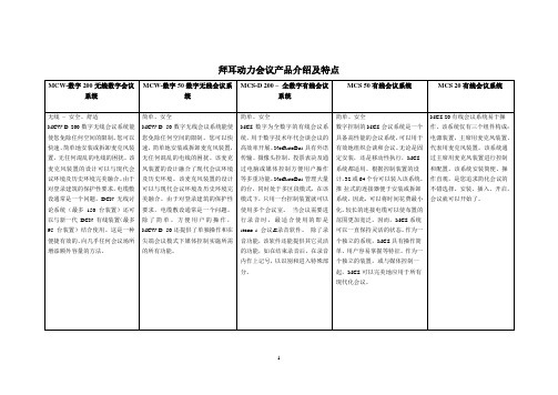 拜耳动力会议产品介绍及特点