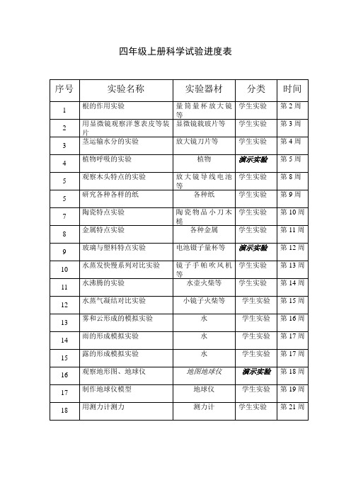 四年级上册科学试验进度表