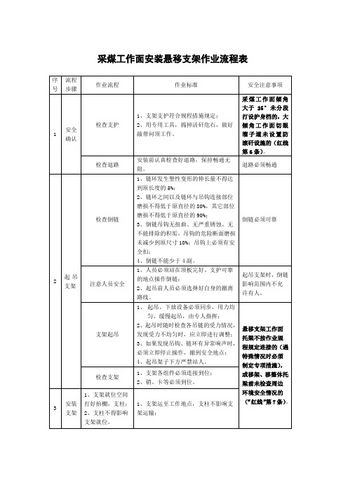 采煤工作面安装悬移支架作业流程表
