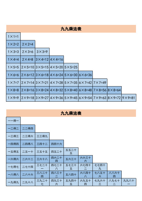 清晰版乘法口诀表(小学生)