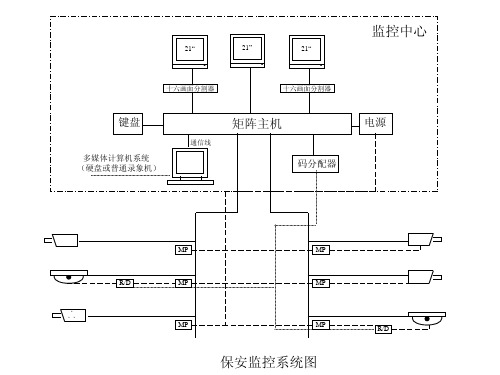 物业工程部弱电专业系统图