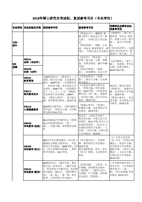 2019年硕士研究生考试初、复试参考书目(专业学位)