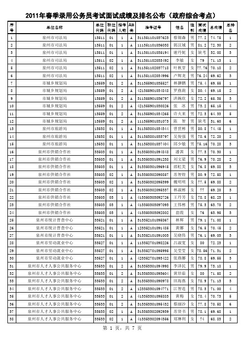 总成绩(政府系统)