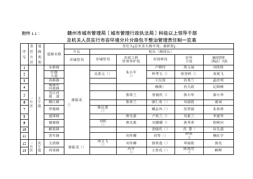 赣州市城市管理局(城市管理行政执法局)科级以上领导干