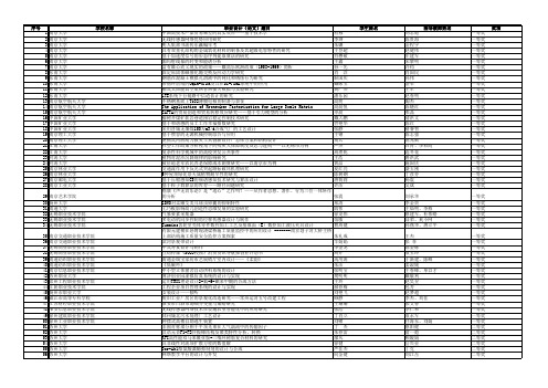 20110江苏省大学生毕业设计评比结果