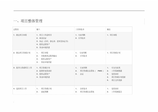 第三版信息系统项目管理师十大管理47个过程的输入输出及工具(修订版)