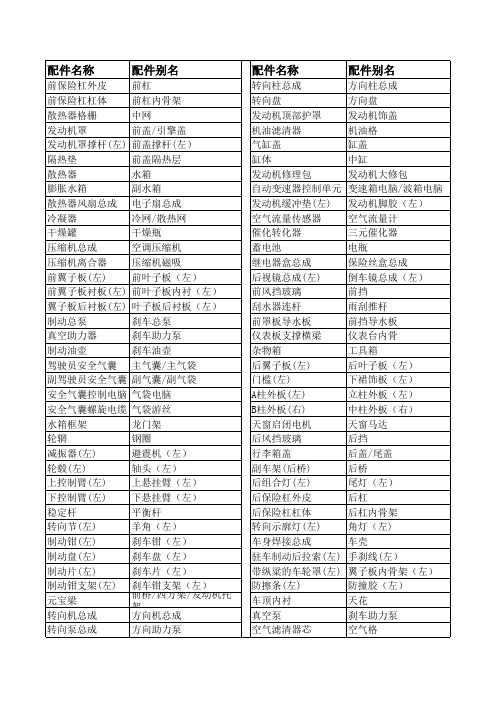 汽车配件别名