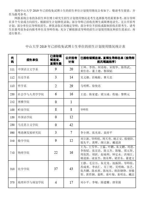 中山大学2019年已招收免试博士生单位的招生计划使用情况