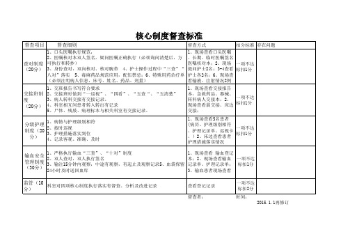 护理核心制度督查表