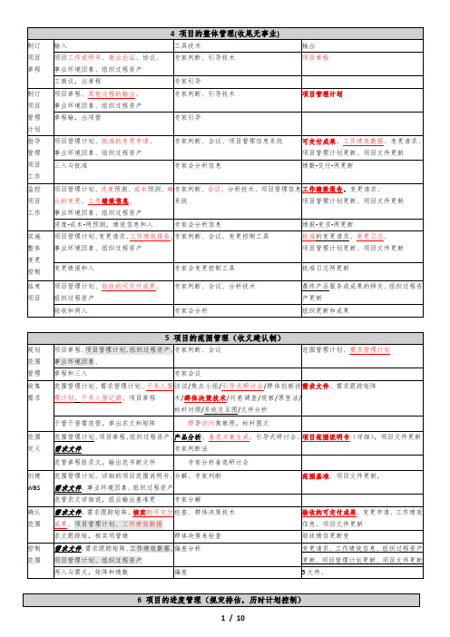 软考高项信管10大管理记忆口诀第三版打印版背诵版