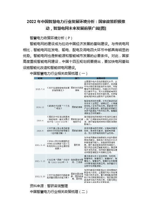 2022年中国智慧电力行业发展环境分析：国家政策积极推动，智慧电网未来发展前景广阔[图]