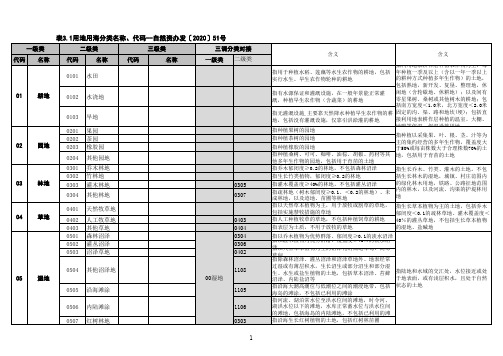 地类-国土空间规划地类-自然资办发〔2020〕51号