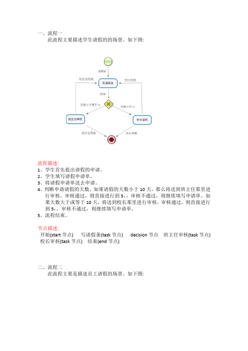 jbpm流程图描述