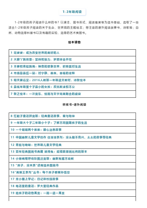 100本适合小学生的阅读书单