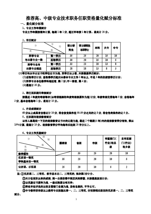 高、中级专业技术人员职称评审赋分标准