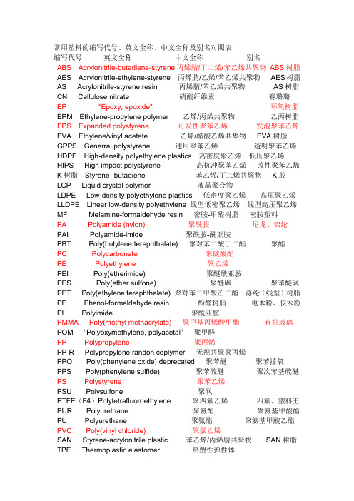 常用塑料缩写、代号、俗称