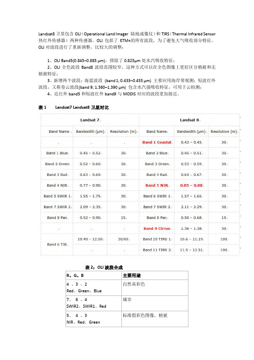 landsat 8 卫星 波段介绍 及组合