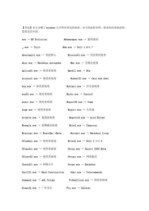 Windows常见的病毒、木马的进程列表