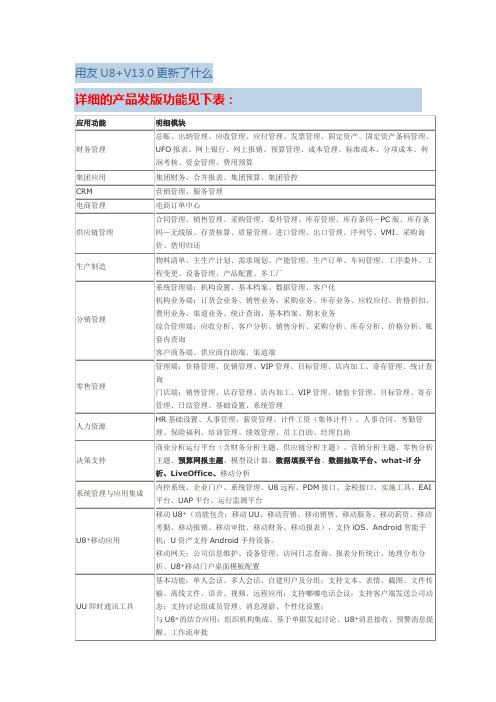 用友U8V13.0发版说明