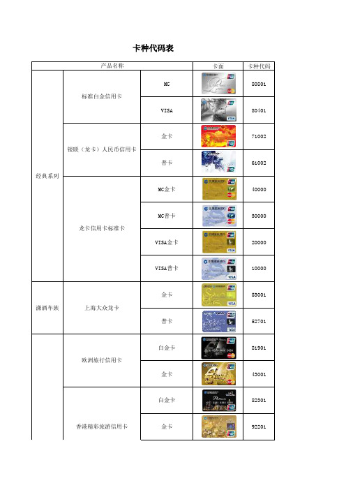 建行卡种代码表