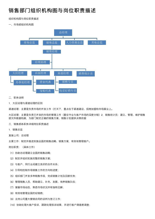 销售部门组织机构图与岗位职责描述