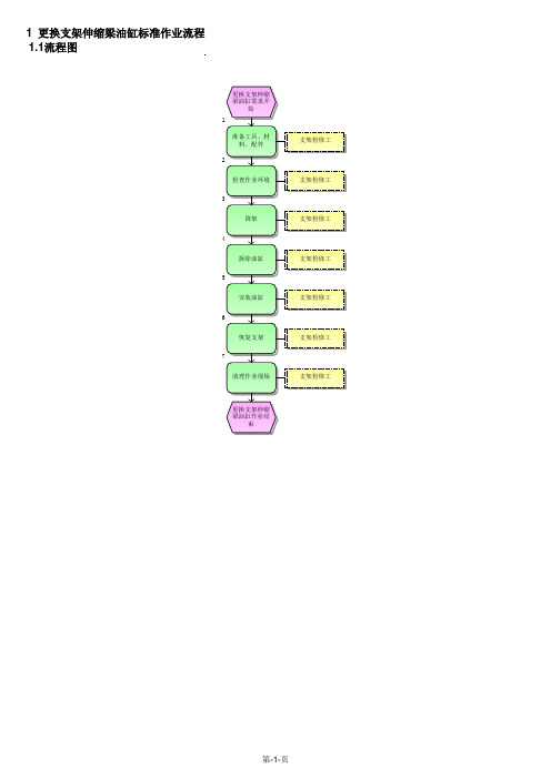 更换支架伸缩梁油缸标准作业流程