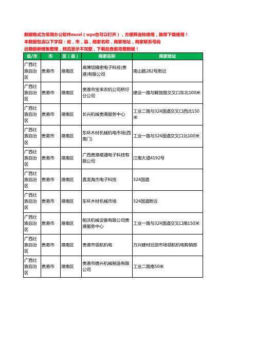 2020新版广西壮族自治区贵港市港南区机械机电工商企业公司商家名录名单联系电话号码地址大全10家