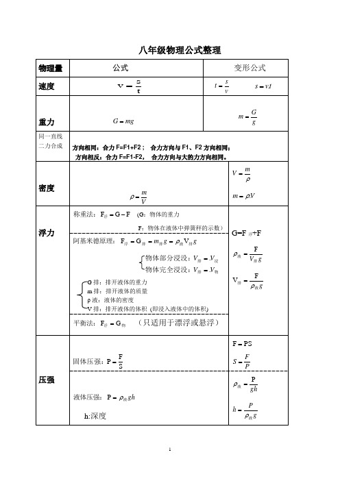 八年级物理沪科版公式整理