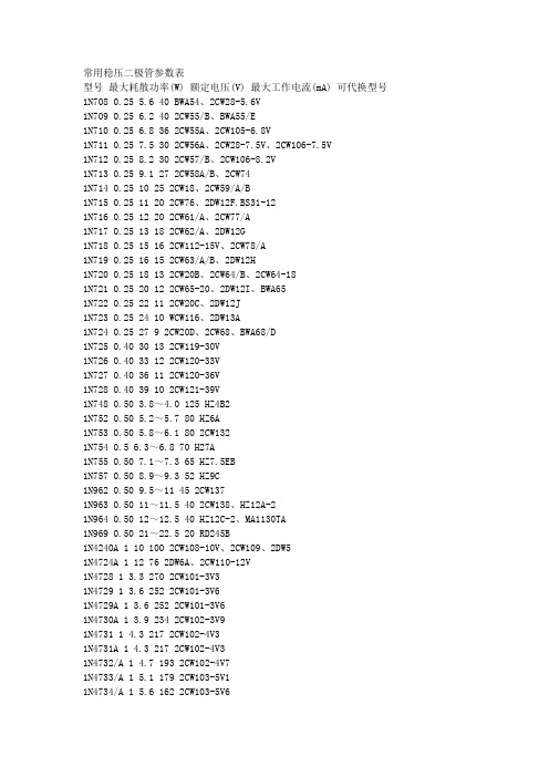 稳压二极管参数表