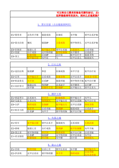 CTM5人本装备掉落需求统计表-及BOSS要点