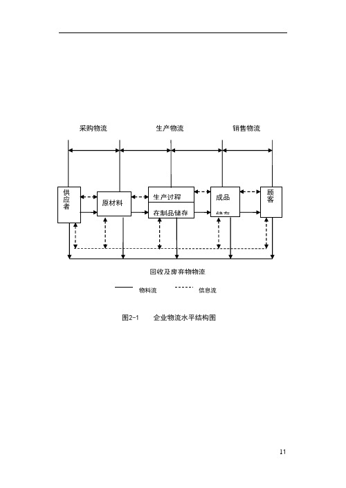 物流流程图