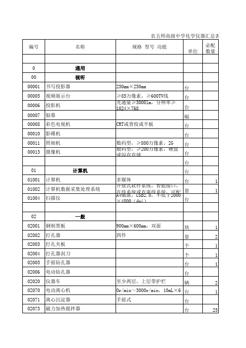 高中生物教学仪器盘点表(高级中学)